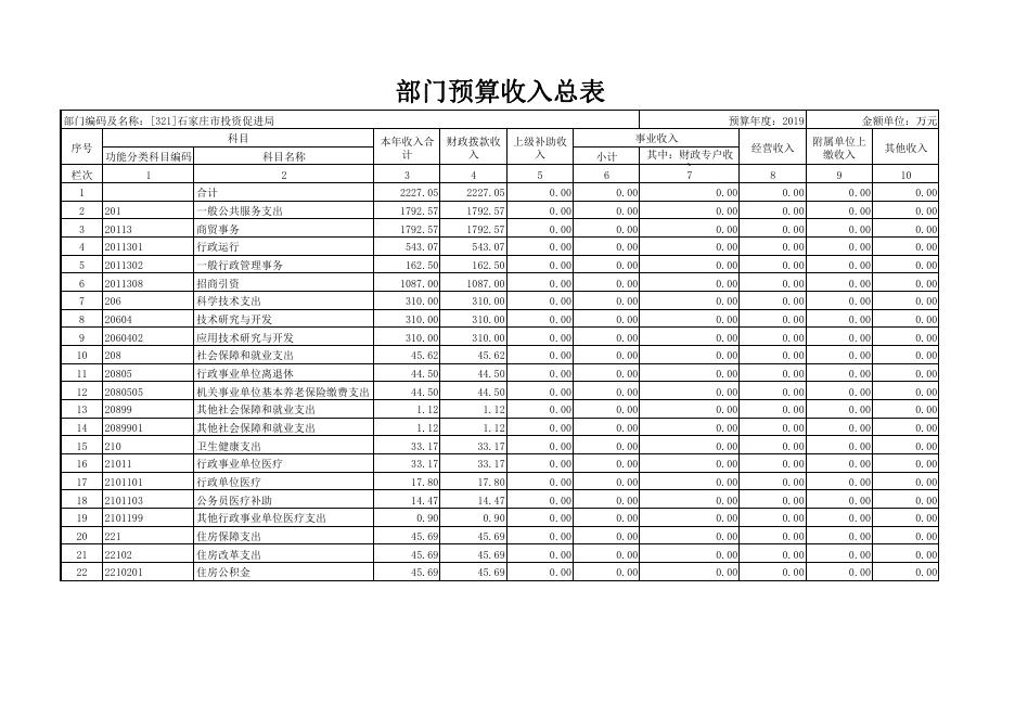 石家庄市投资促进局2019年预算公开表.pdf