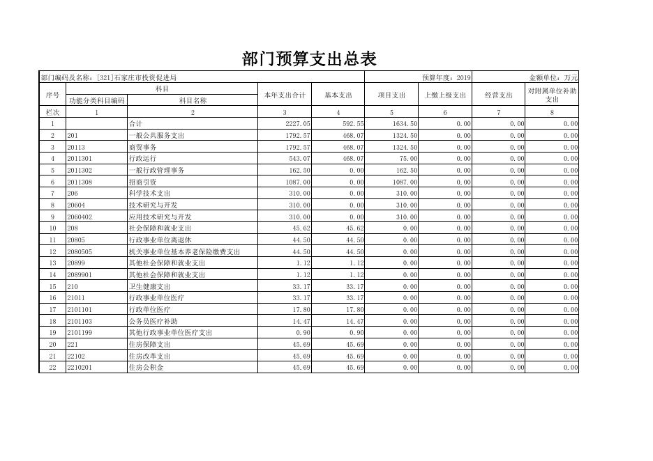 石家庄市投资促进局2019年预算公开表.pdf