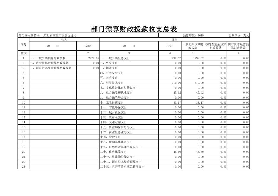 石家庄市投资促进局2019年预算公开表.pdf