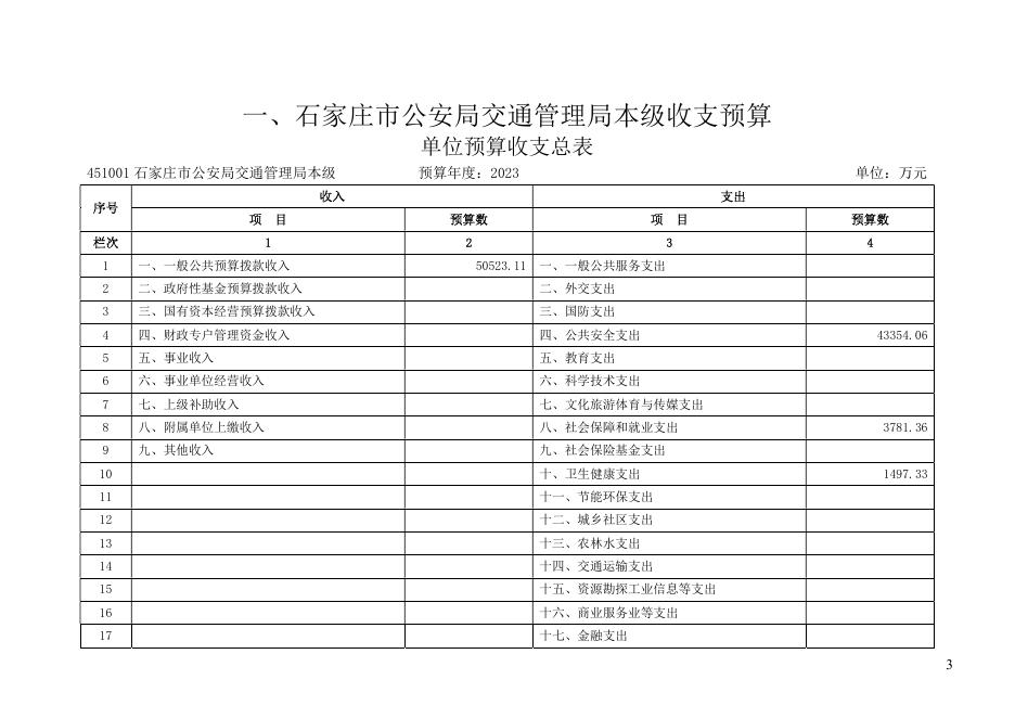 石家庄市公安局交通管理局本级2023年预算公开.pdf