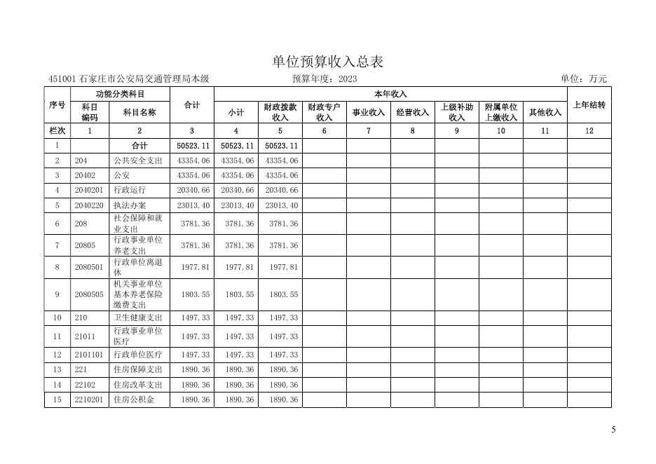 石家庄市公安局交通管理局本级2023年预算公开.pdf