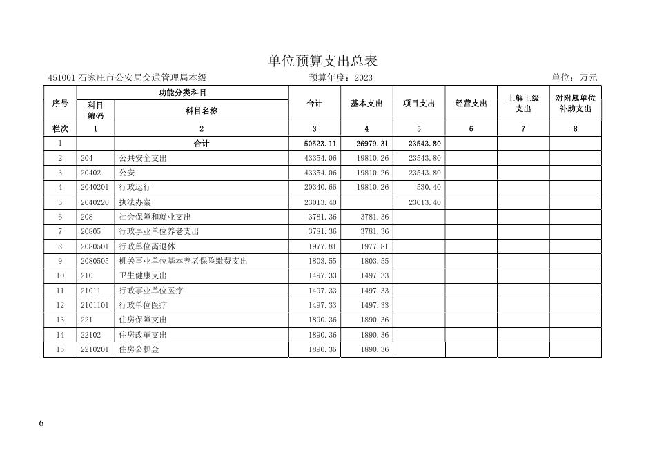 石家庄市公安局交通管理局本级2023年预算公开.pdf