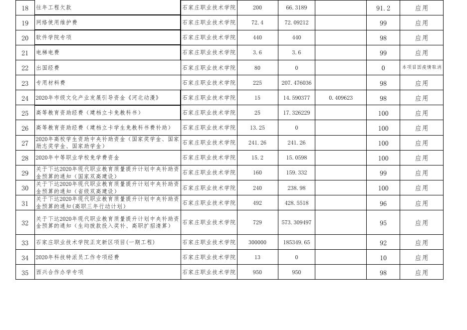 2020年绩效自评结果汇总表.xlsx