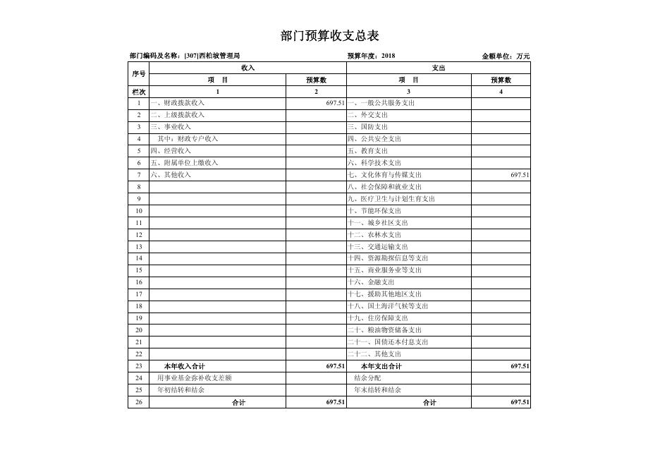 西柏坡管理局2018年部门预算公开.pdf