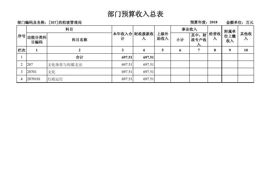 西柏坡管理局2018年部门预算公开.pdf