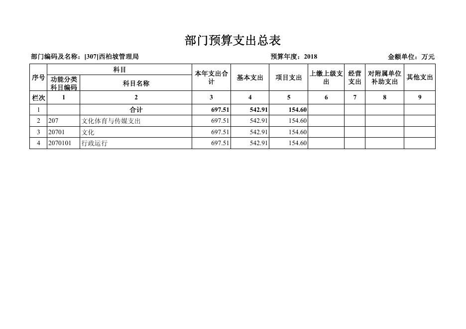 西柏坡管理局2018年部门预算公开.pdf