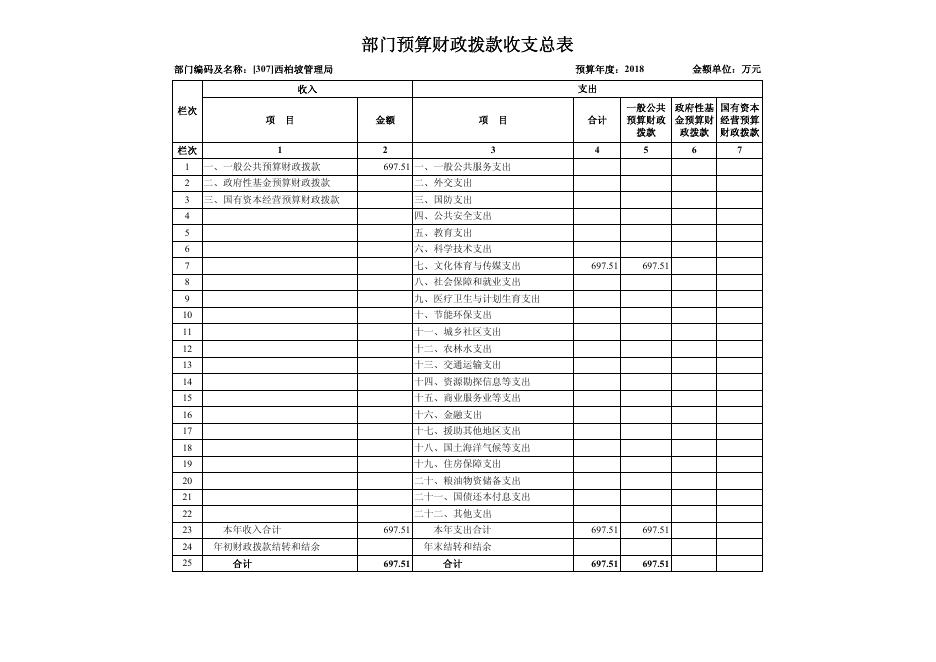 西柏坡管理局2018年部门预算公开.pdf
