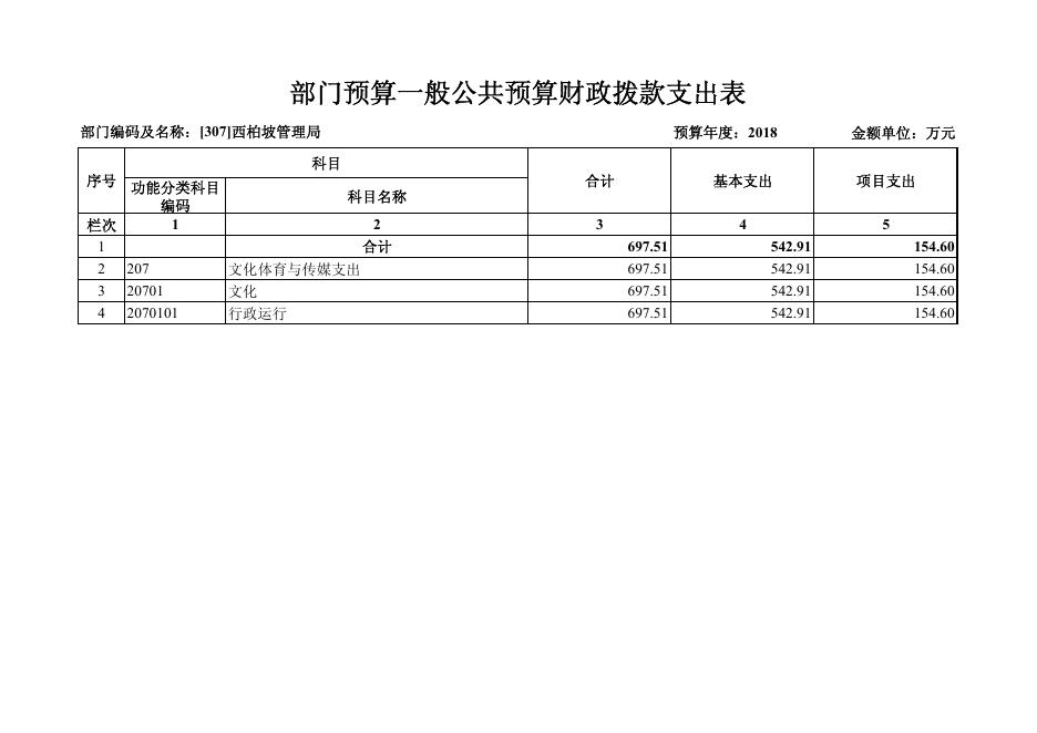 西柏坡管理局2018年部门预算公开.pdf
