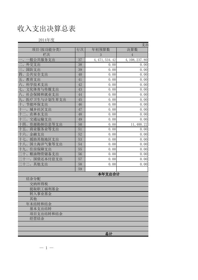 工经联决算报表及三公.xls