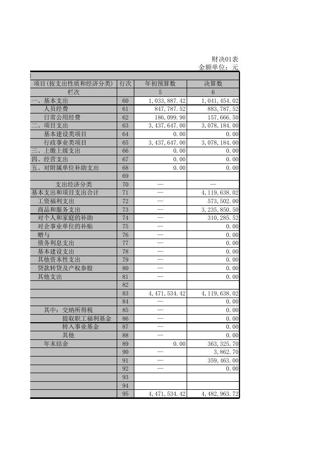 工经联决算报表及三公.xls