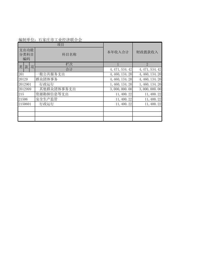 工经联决算报表及三公.xls