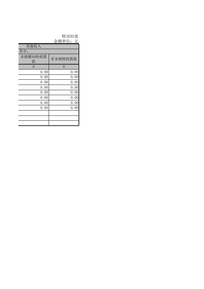 工经联决算报表及三公.xls