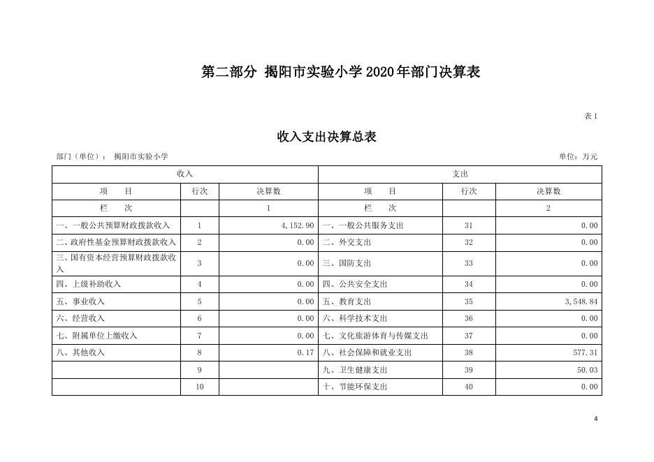 2020年揭阳市实验小学部门决算.pdf