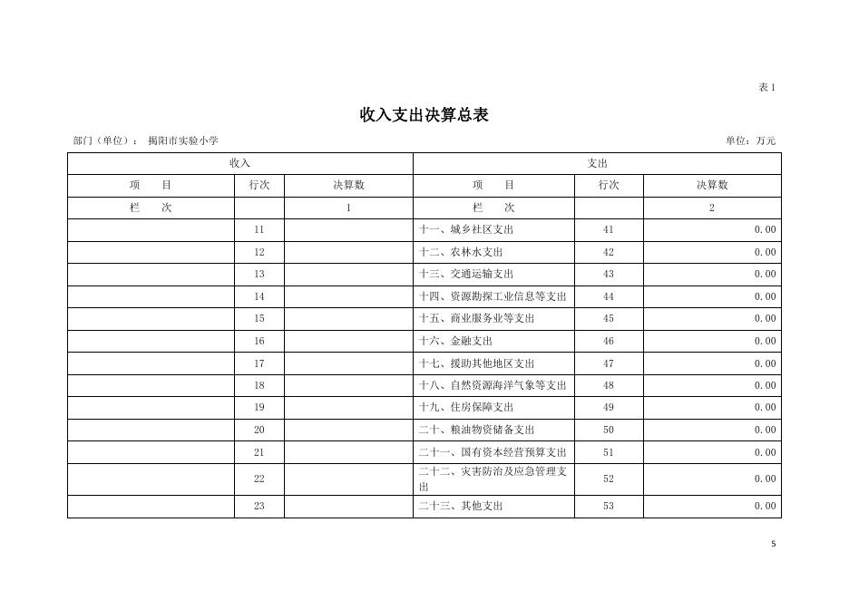 2020年揭阳市实验小学部门决算.pdf