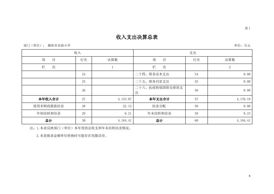 2020年揭阳市实验小学部门决算.pdf