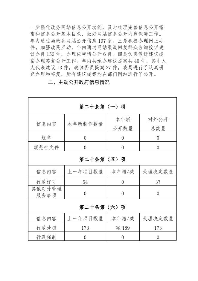 淄博市交通运输局2019年度政府信息公开工作报告.pdf