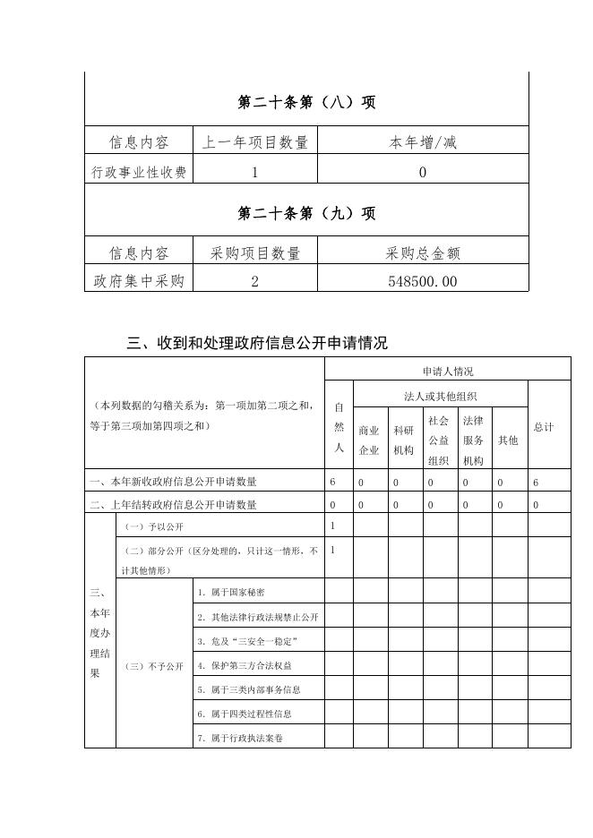 淄博市交通运输局2019年度政府信息公开工作报告.pdf