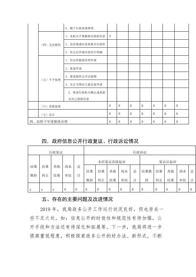 淄博市交通运输局2019年度政府信息公开工作报告.pdf