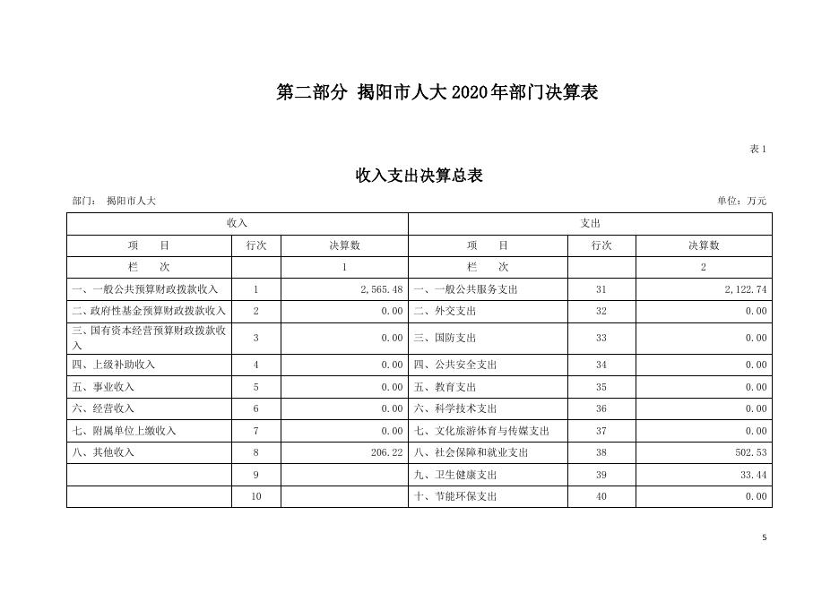 2020年445200_176部门决算.pdf