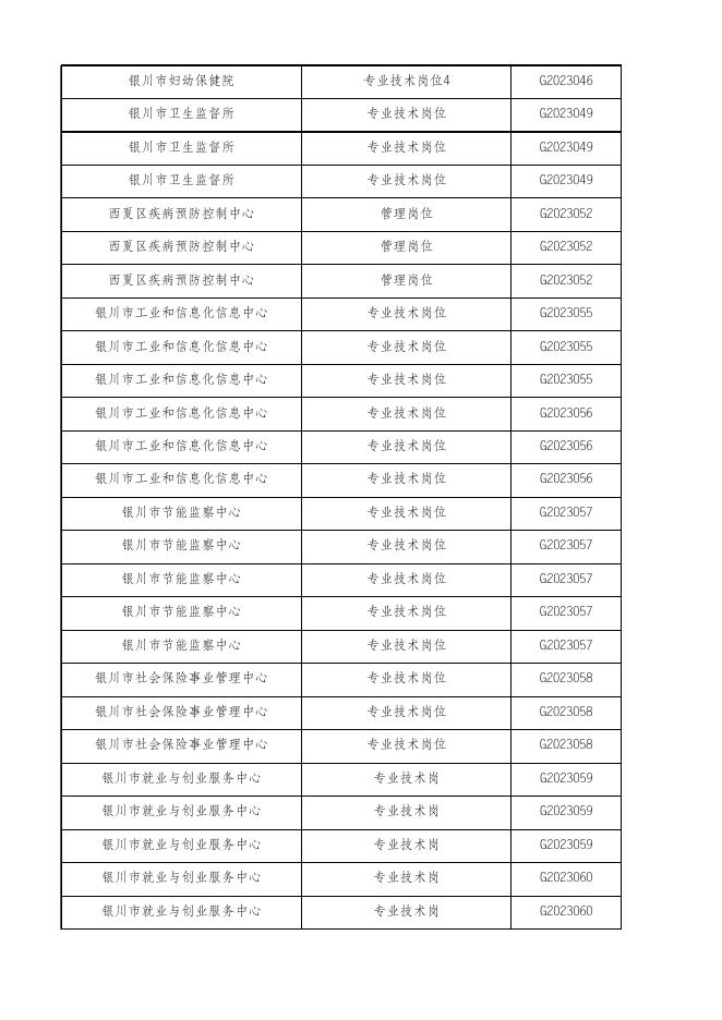 银川市2023年(第一批)事业单位自主公开引进高层次急需紧缺人才（卫健系统和其他单位）笔试成绩.xlsx