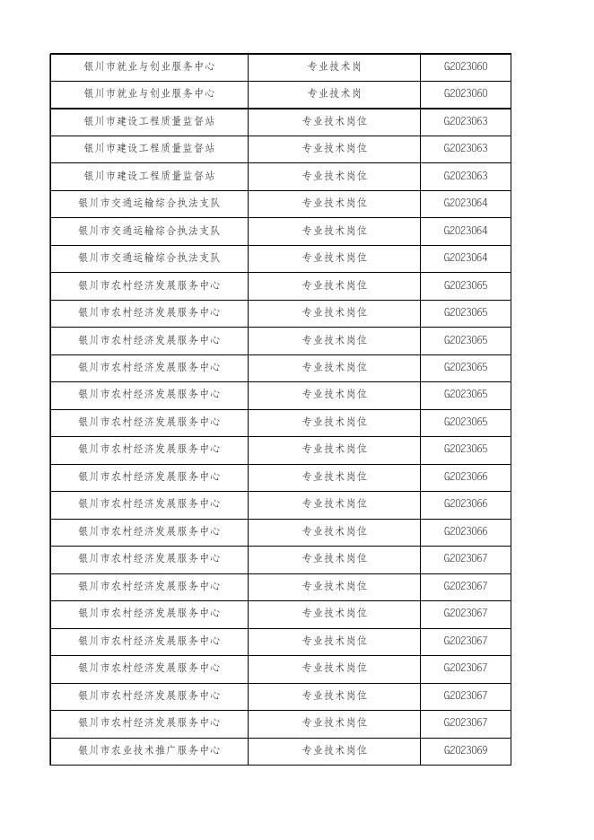 银川市2023年(第一批)事业单位自主公开引进高层次急需紧缺人才（卫健系统和其他单位）笔试成绩.xlsx