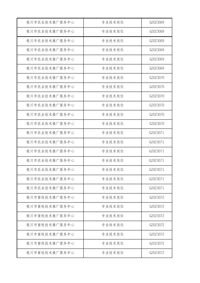 银川市2023年(第一批)事业单位自主公开引进高层次急需紧缺人才（卫健系统和其他单位）笔试成绩.xlsx