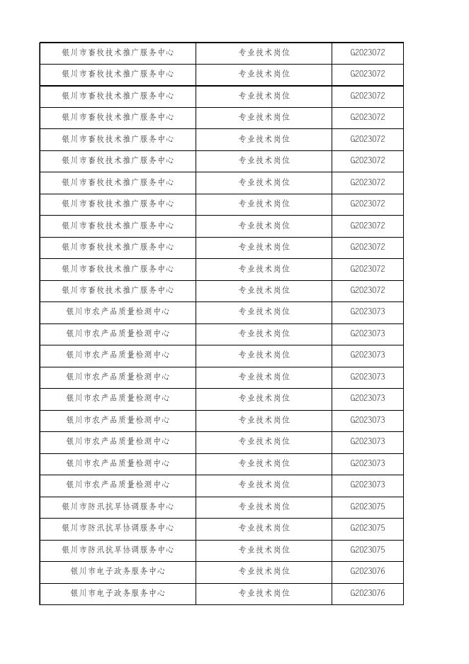 银川市2023年(第一批)事业单位自主公开引进高层次急需紧缺人才（卫健系统和其他单位）笔试成绩.xlsx