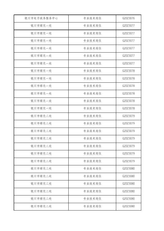 银川市2023年(第一批)事业单位自主公开引进高层次急需紧缺人才（卫健系统和其他单位）笔试成绩.xlsx
