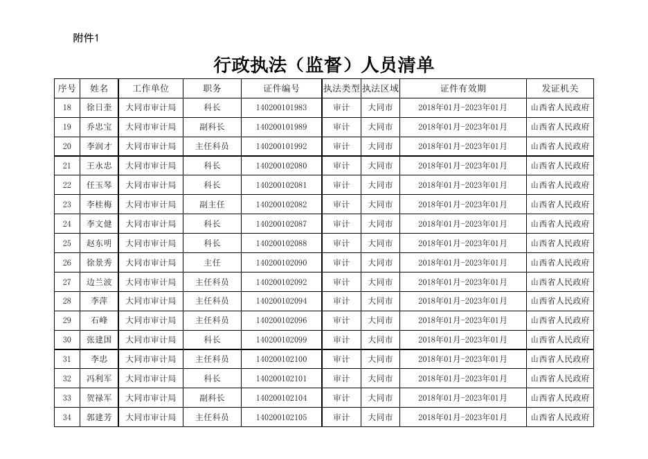 大同市审计局行政执法（监督）人员清单.xlsx