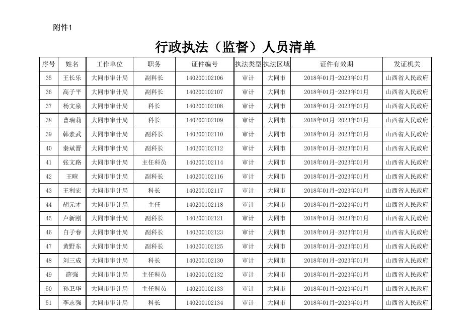 大同市审计局行政执法（监督）人员清单.xlsx