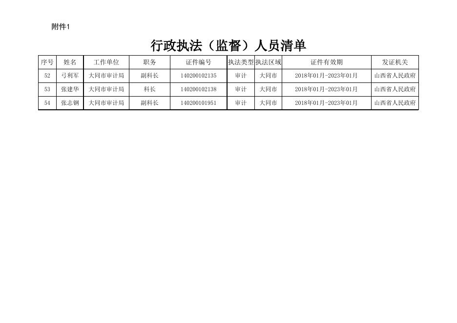 大同市审计局行政执法（监督）人员清单.xlsx
