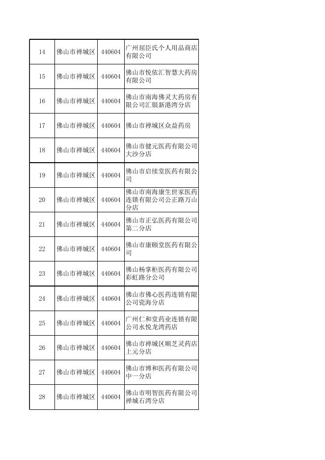 3.2020年度佛山市定点零售药店信息表.xlsx