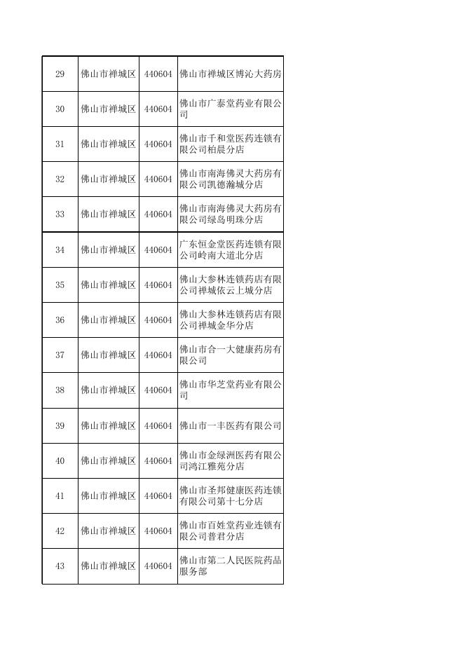 3.2020年度佛山市定点零售药店信息表.xlsx