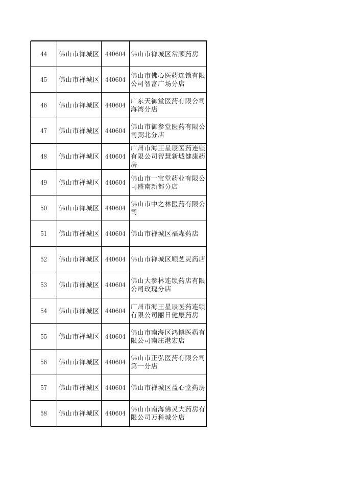 3.2020年度佛山市定点零售药店信息表.xlsx