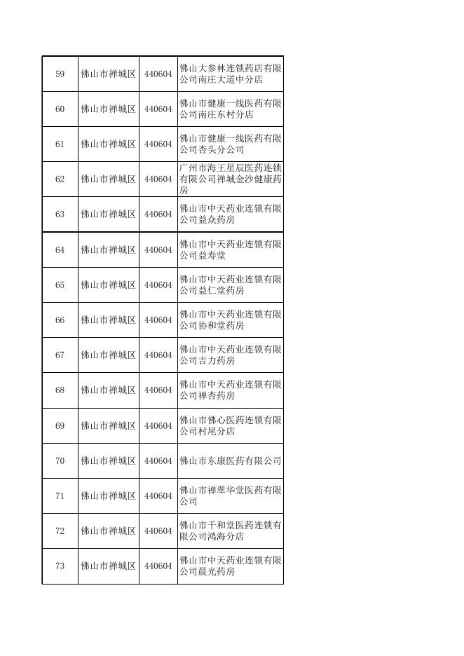 3.2020年度佛山市定点零售药店信息表.xlsx