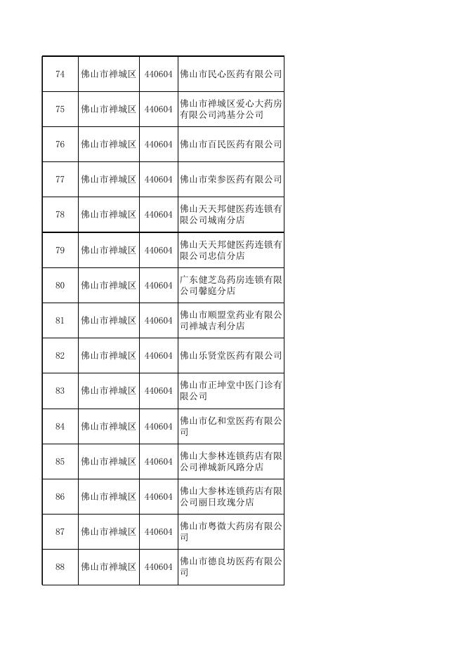 3.2020年度佛山市定点零售药店信息表.xlsx