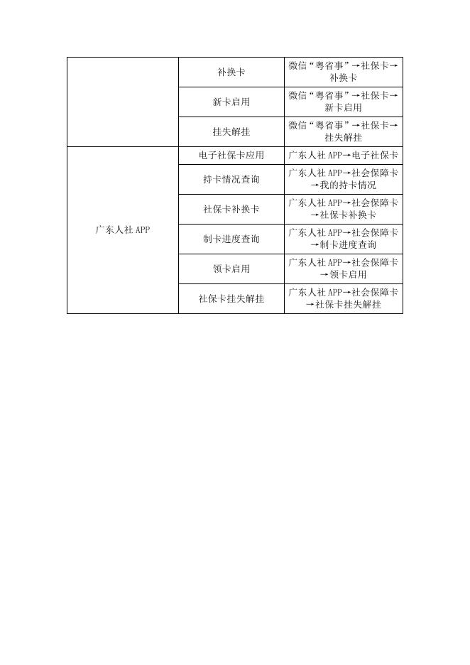 5.2020年度佛山市社会保障卡公共服务平台项目..doc