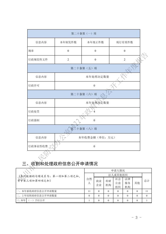 银川市人民防空办公室2022年政府信息公开工作年度报告.pdf