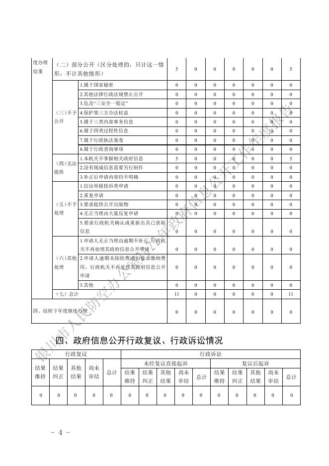银川市人民防空办公室2022年政府信息公开工作年度报告.pdf