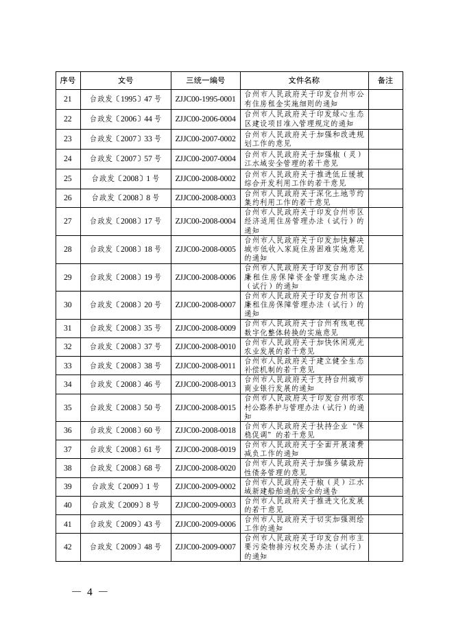 台州市人民政府办公室关于公布市政府及市政府办公室行政规范性文件清理结果的通知.pdf