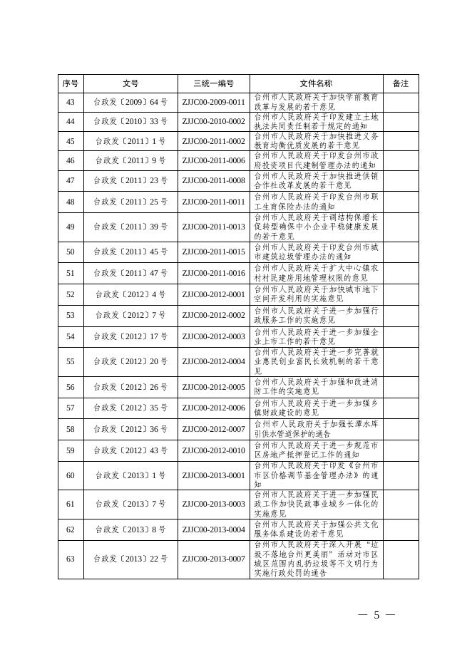 台州市人民政府办公室关于公布市政府及市政府办公室行政规范性文件清理结果的通知.pdf