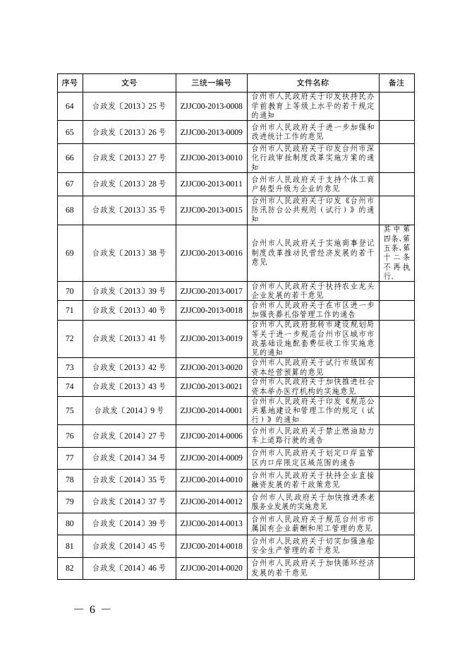 台州市人民政府办公室关于公布市政府及市政府办公室行政规范性文件清理结果的通知.pdf