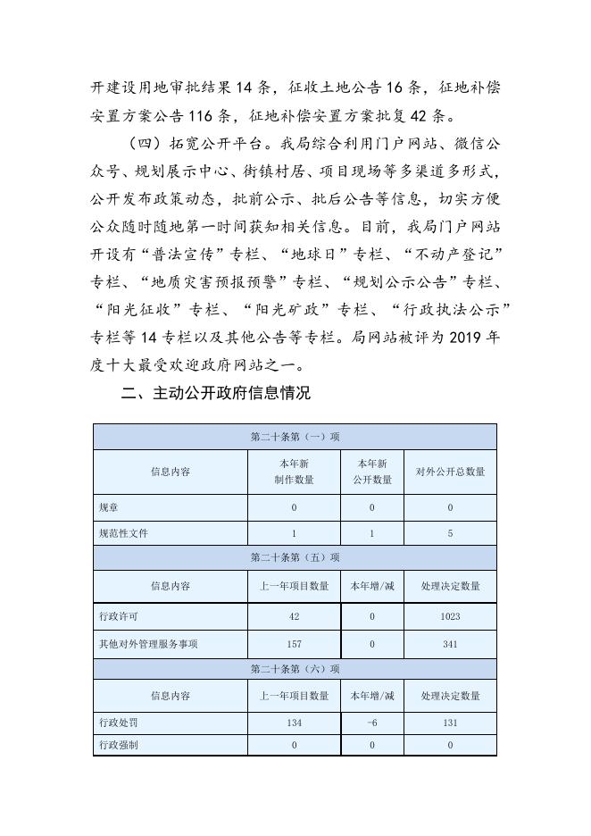 温州市自然资源和规划局2019政府信息公开工作年度报告.docx