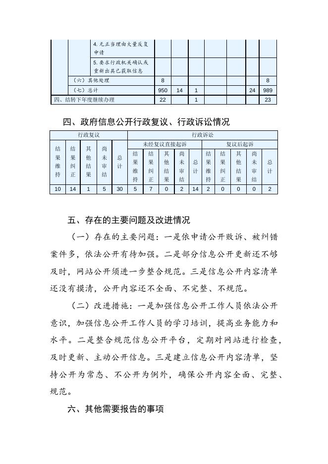 温州市自然资源和规划局2019政府信息公开工作年度报告.docx
