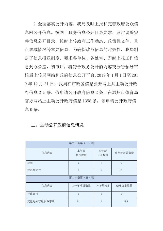 市体育局2019年度政府信息公开工作年度报告.docx