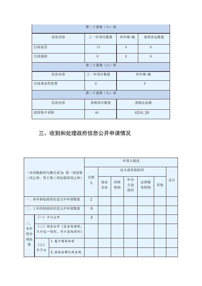 市体育局2019年度政府信息公开工作年度报告.docx