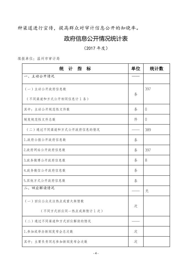 温州市审计局2017年度政府信息公开工作年度报告.docx