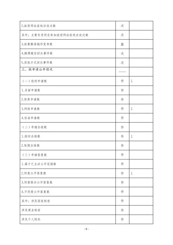 温州市审计局2017年度政府信息公开工作年度报告.docx