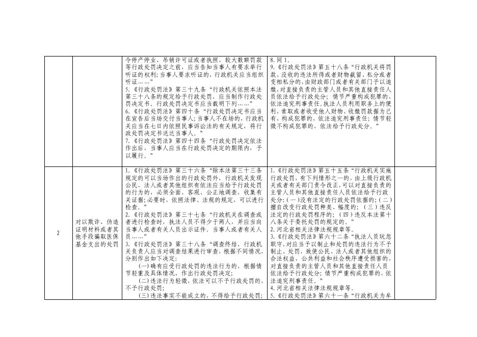 责任事项和追究情形依据分表.pdf