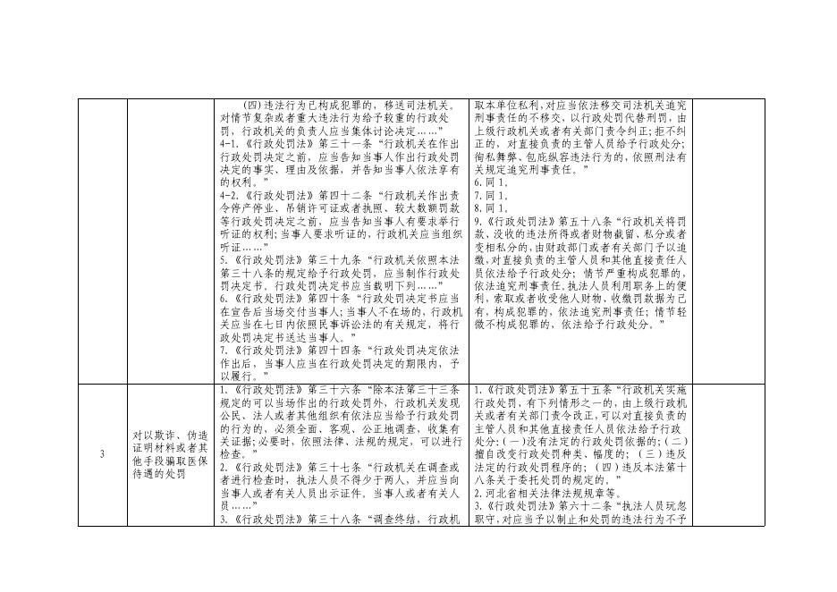 责任事项和追究情形依据分表.pdf